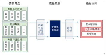 突破孤立系統 集成數字智能引領商場運營的升維路徑