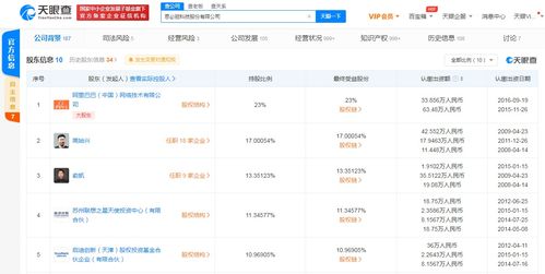 思必馳科技公司注冊資本大幅增長620% 背后阿里、聯想等資本巨頭持續看好