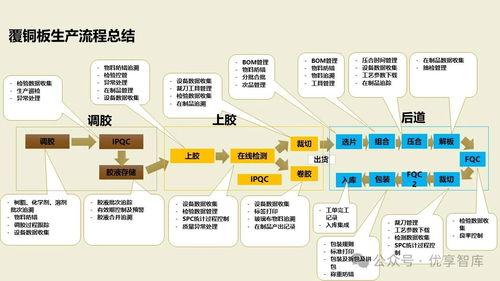 數字化智能工廠MES項目實施建設方案 PLM、NX、ERP、MES、TIA及WMS供應鏈管理集成