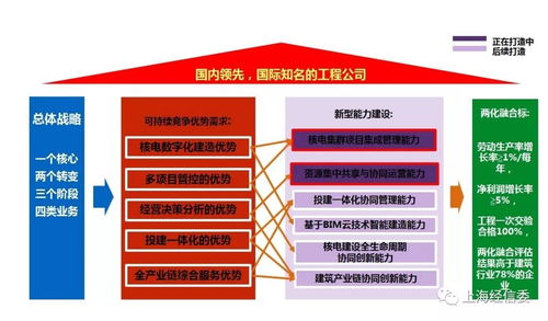 核五公司以兩化融合管理體系貫標為引擎，打造集成管理新型能力，賦能信息系統集成服務