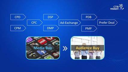 創(chuàng)新發(fā)布 | Cross Reach跨屏廣告效果評估產(chǎn)品